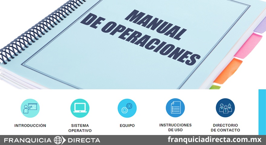 El Manual De Operaciones Artículo De Información De Franquicias Franquicia Directa México 2973